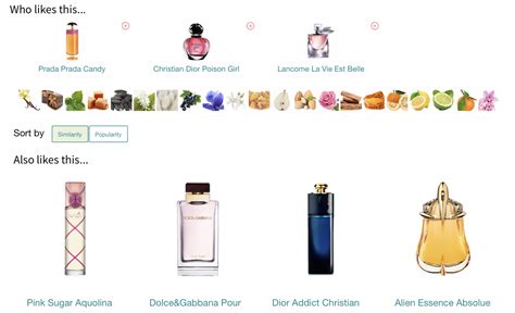 perfume similar to|perfume finder based on other perfumes.